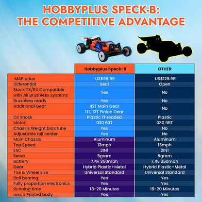HOBBYPLUS Speck-B 1:24 2WD Mini RC Buggy