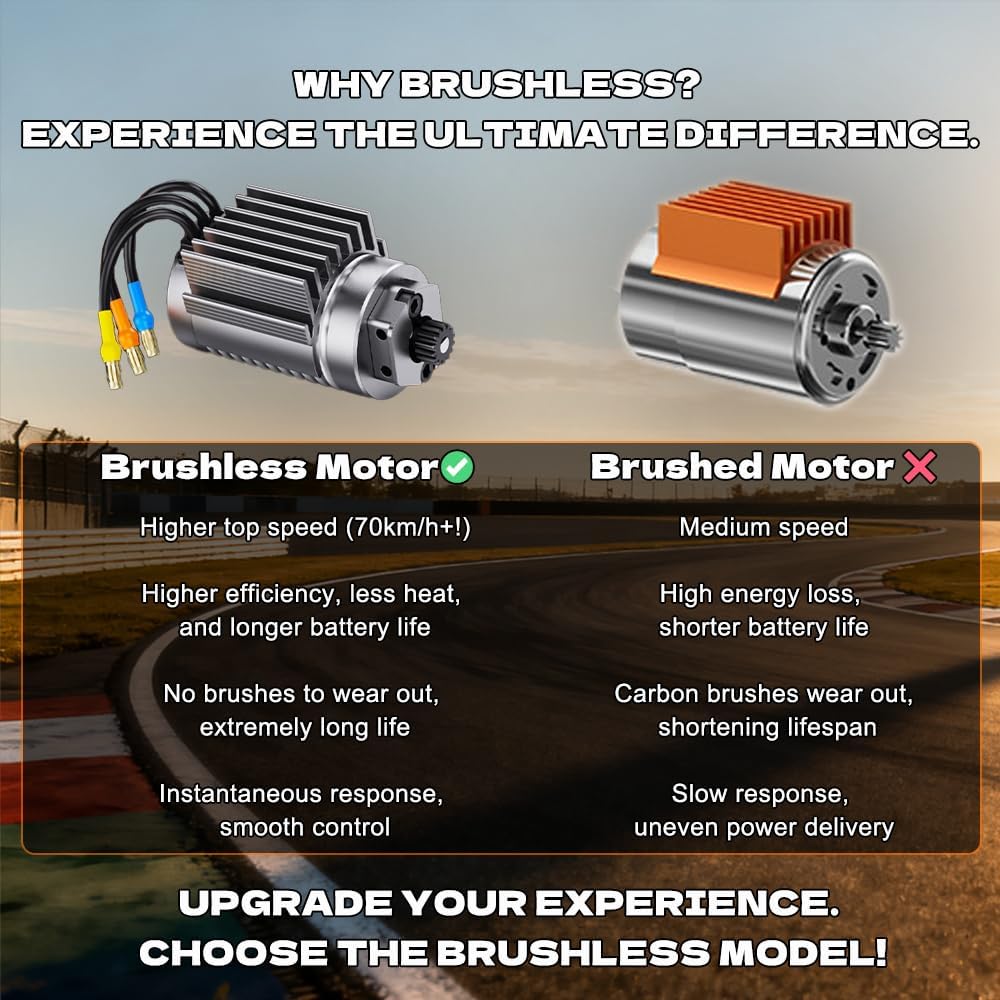 BX12 1:12 Brushless High Speed RC Buggy