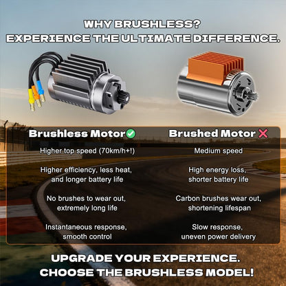 BX12 1:12 Brushless High Speed RC Buggy