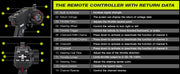 RIAARIO Carbon Fiber Omni Terminator 1:10 4WD Brushless Monster Truck